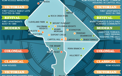 The History of Architecture in Washington DC + an Infographic