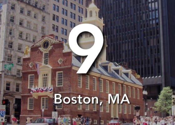 Boston, MA 9th Best US City for Real Estate Investors