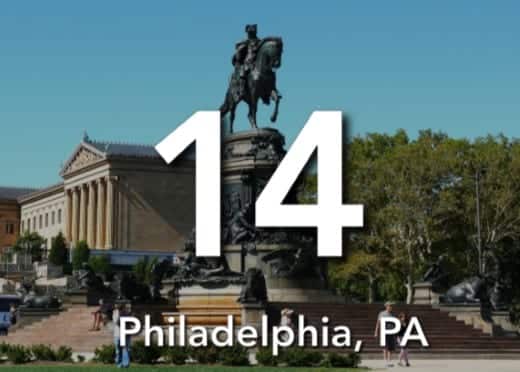 Philadelphia, PA 14th Best US City for Real Estate Investors