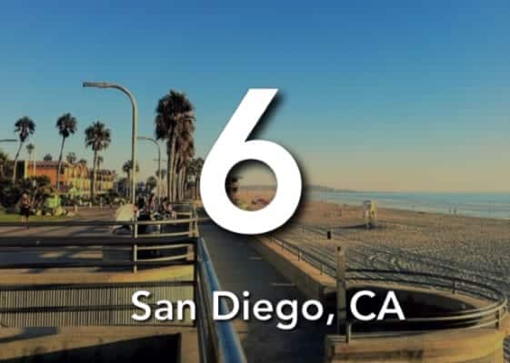 San Diego, CA 6th Best US City for Real Estate Investors