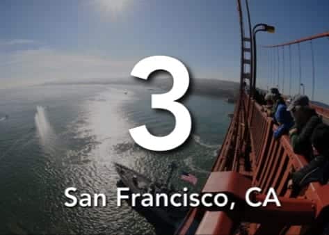 San Francisco, CA 3rd Best US City for Real Estate Investors