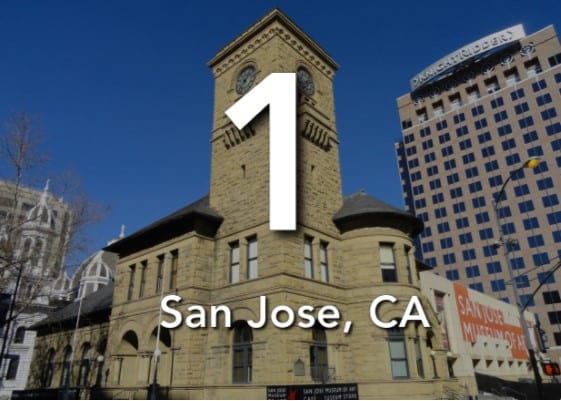 San Jose, CA #1 Best US City for Real Estate Investors