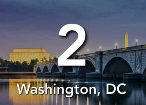 Washington, DC 2nd Best US City for Real Estate Investors