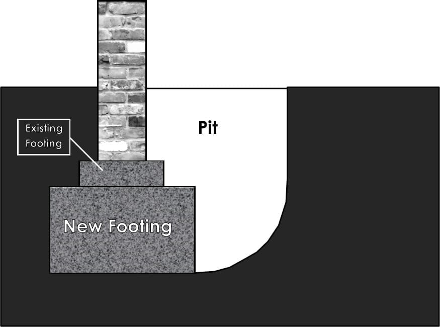 Pit Method Concrete Underpinning Foundation